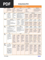 One Page Overview of ITILV3