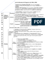 Esquema de La Literatura de Posguerra