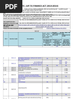 Vat Rate (Up To Finance Act 2013-2014)