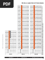 Wire Size vs. Length of Run For SY Series Actuators