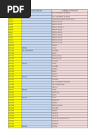 Tabla de Integrados Bosch