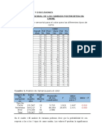 Resultados y Discusiones