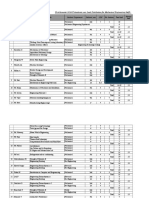 2009 First Semester Load Distribution Mechanical