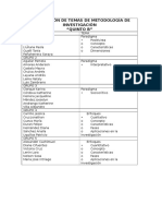 Distribución de Temas de Metodología de Investigación