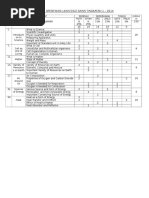 Jadual Spesifikasi Ujian (Jsu) Sains Tingkatan 1 - 2014