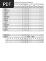 B.tech. 3rd Year (5th Semester) - EEE - Provisional Result