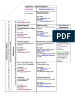 Sistema de Modos y Tiempos Verbales Modo Indicativo Nivel Clase