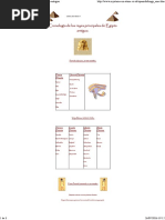 Cronología de Los Reyes Principales de Egipto Antiguo