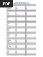 Class Instrumentation LTD Ultrasonic Sound Velocity Chart