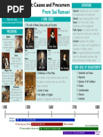 The Enlightenment: Causes and Precursors Summary Sheet