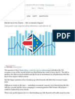 Brexit in Seven Charts - The Economic Impact - FT