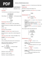 ملخص دروس اللغة الإنجليزية