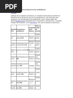 Microorganismos Productores de Antibióticos