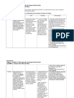 Comparativo de Base de Datos