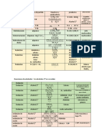 Formulario Orgánica Síntesis