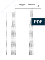 Day Balance Daily % Growth Daily Profit Goal TP: Necessary Lot Size Based On ONE Trade Per Day