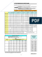 Rhinofitt Bolt Stud Dimensions For Ansi Flanges PDF