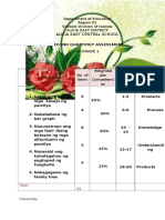 2ND Periodic Test Grade 1