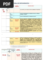 Tabla de Refrigerantes