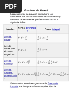 Ecuaciones de Maxwell