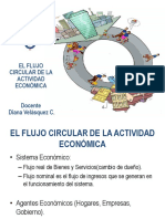 Flujo Circular de La Actividad Economica