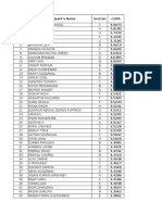 Final Batch Rank List (PGP-1)