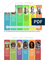 Tarea 1 Fitoquímica Línea Del Tiempo