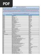 2014 May Global Factory List en