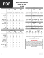 Anderson County Sheriff's Office Monthly Crime Report July 2016