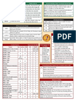 Of Anc: Troops vs. Foot vs. MTD GG BG/RG