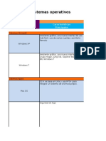 Sistemas Operativos de Computadora
