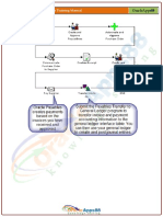 P2P - Oracle Procure To Pay Cycle Training Manual