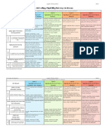 Ict Scope and Sequence Final