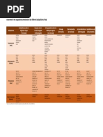 Overview of The Satipatthana Methods in The Different Satipatthana-Texts