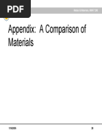 Material Comparison