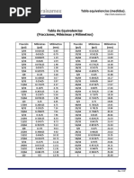 Tabla de Equivalencias Fracciones Milesimas y Milimetros