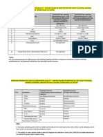 Grey Water Requirements