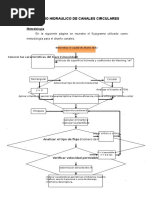 Diseño Hidraulico de Canales