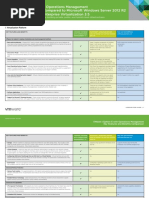 Vmware Vsphere Features Comparison CH en