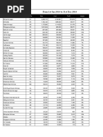 From 1St Jan 2014 To 31St Dec 2014: Airline Code Sale Cost Profit Margin