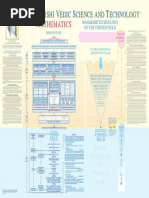 Unified Field Chart Math