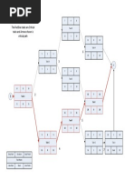 Solution For Question No: 2 The Red Box Tasks Are Critical Tasks and Arrows Shown Is Critical Path