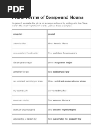 Plural Forms of Compound Nouns