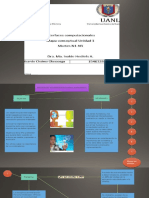 Mapa Conceptual Unidad 1 Interfaces Computacionales