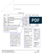 Annotated Output Complete Annotated Output Documents SAS