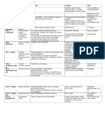 Cranial Nerve Cheat Sheet