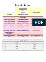 Greek Notes: Verb Forms