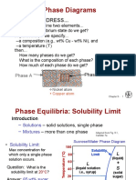 Phase Diagram