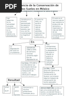 Mapa Conceptual SUELO