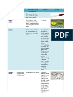 Name Alternative Names Purpose in Food Preparation Design Image